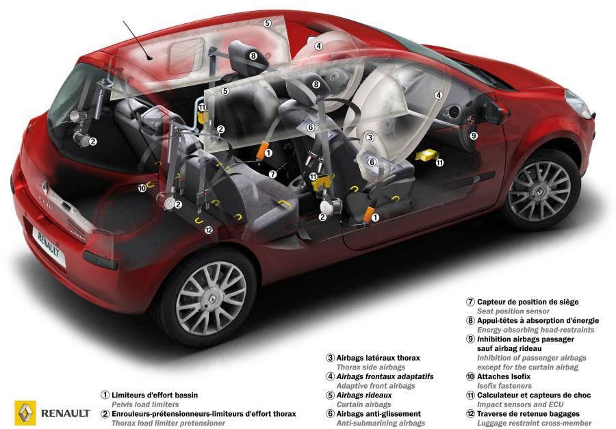  Renault Clio 2006 года  (фото 27 из 97)